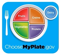 choosemyplate